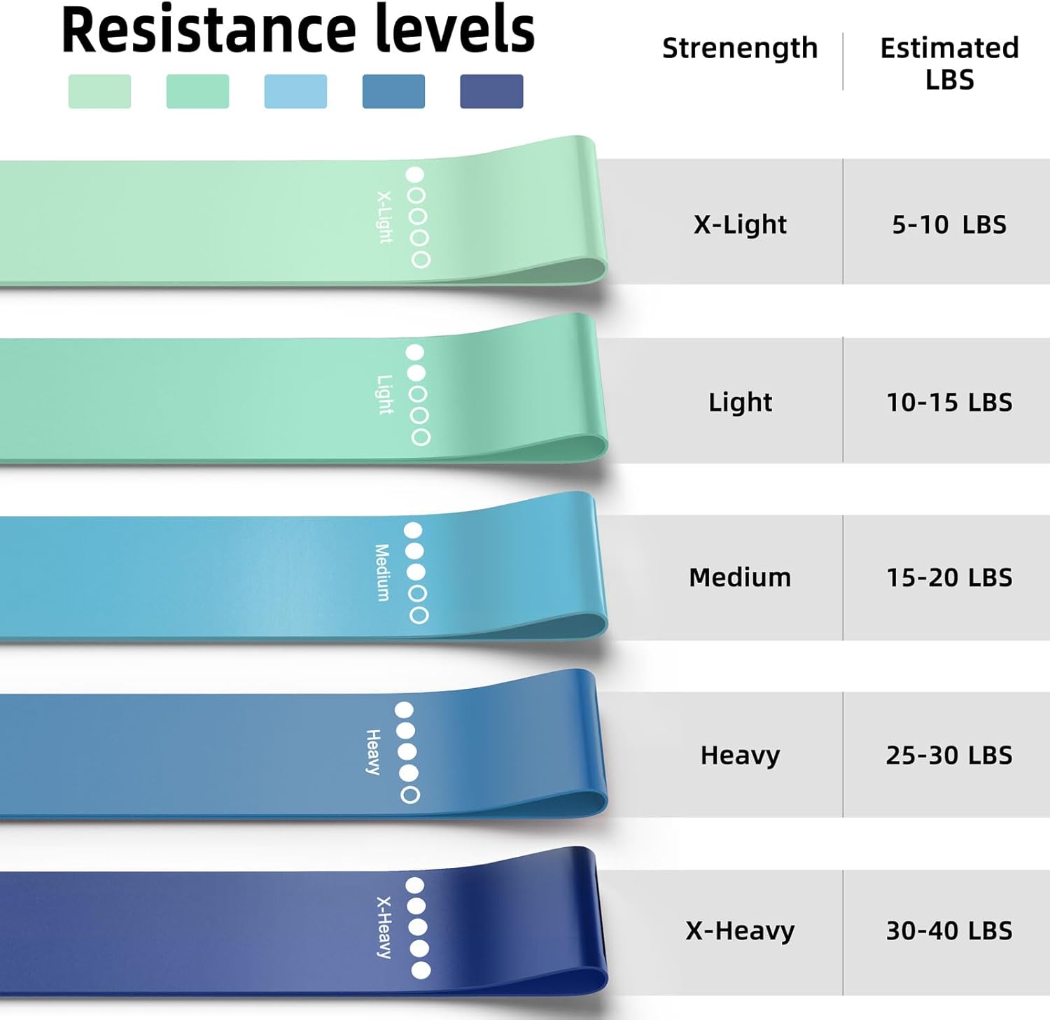 Resistance Bands for Working Out