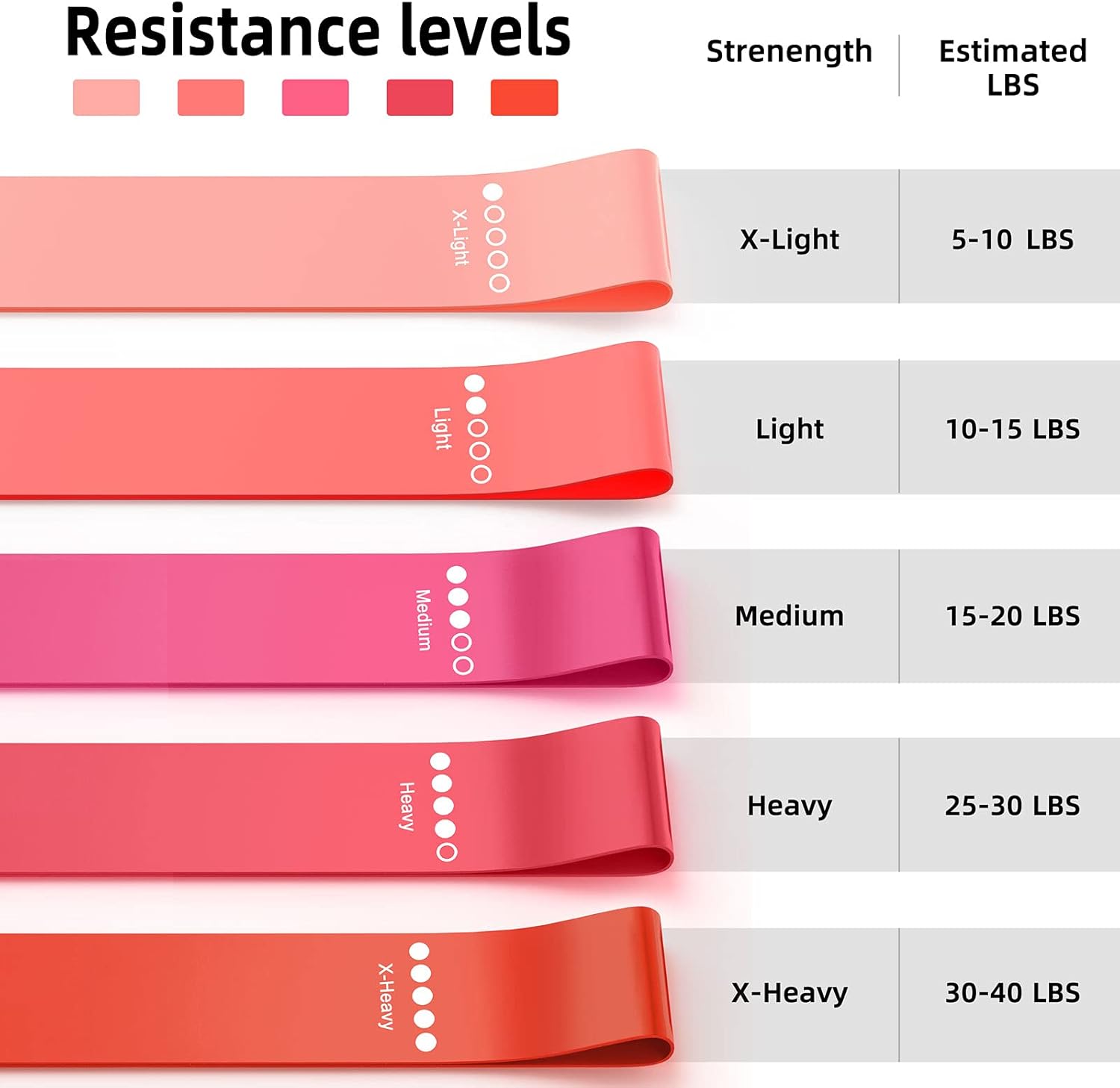 Resistance Bands for Working Out