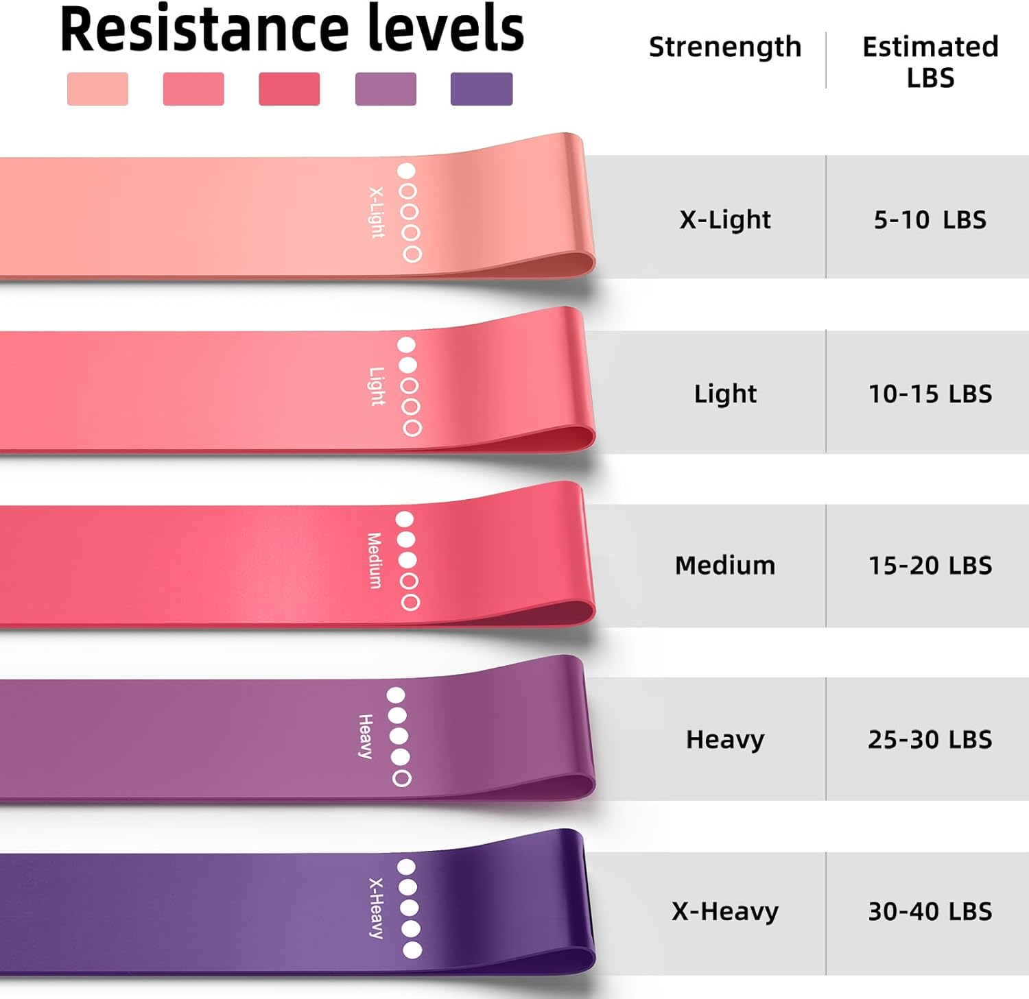 Resistance Bands for Working Out